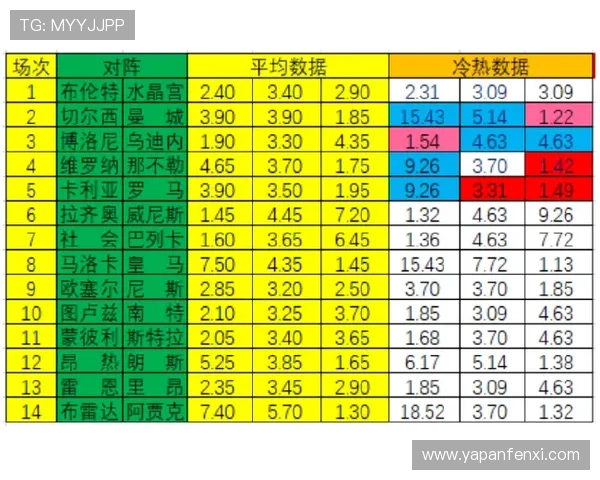 玩球波胆赔率分析避坑指南高频彩票防骗秘诀
